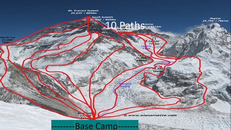 Mountain with red lines representing the pathways
