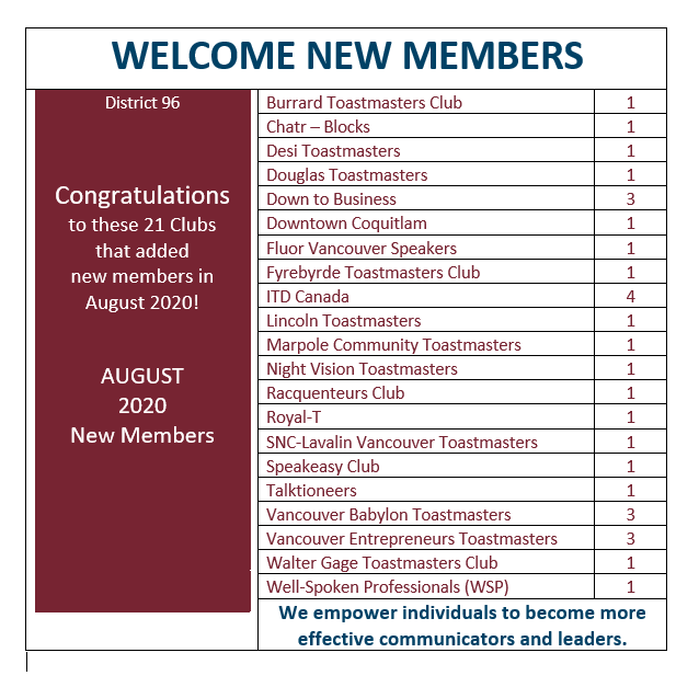 Welcome August Members 