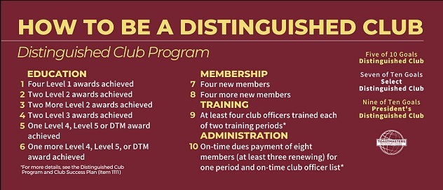 How to Become a Distinguished Club