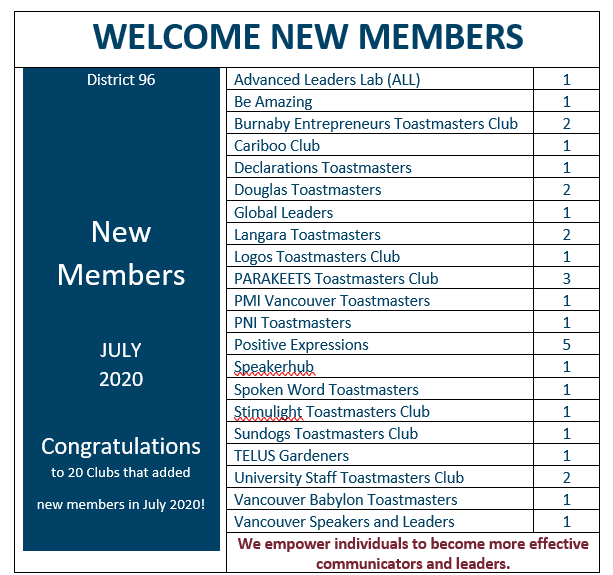 Welcome July Members